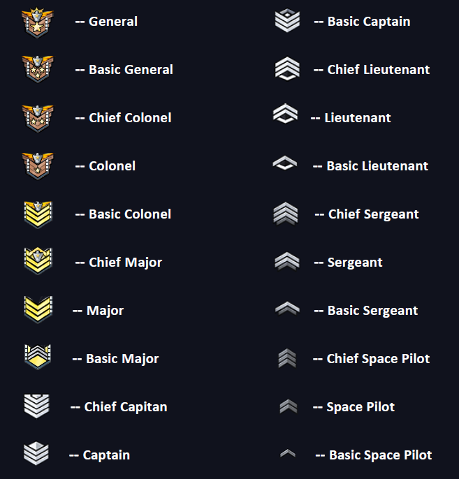 Ranking | Space Aces | Official Wiki